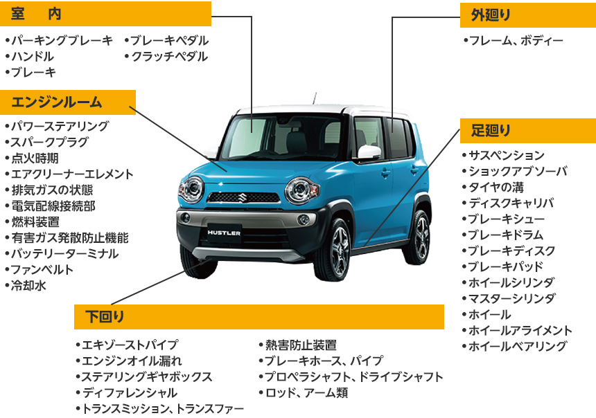 法定24ヶ月点検車検の内容